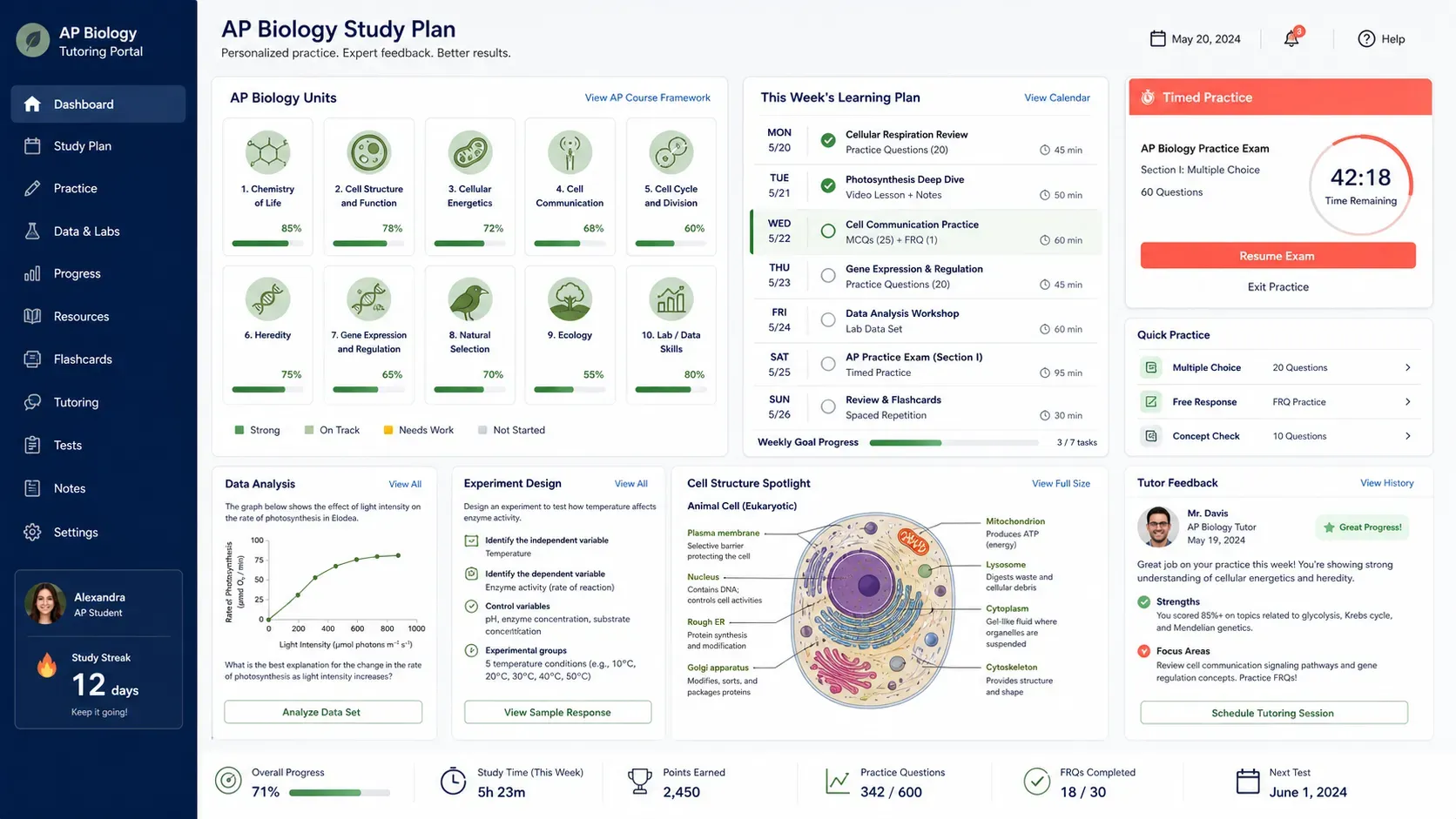 AP Biology student dashboard with practice, timed tests, and tutor feedback