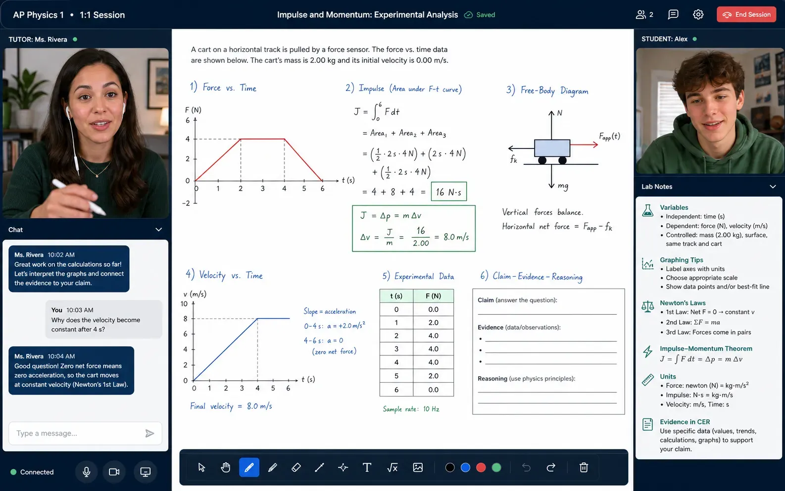 One-on-one AP Physics 1 tutoring interface with a tutor, student, a graph, a free-body diagram, and a worked solution