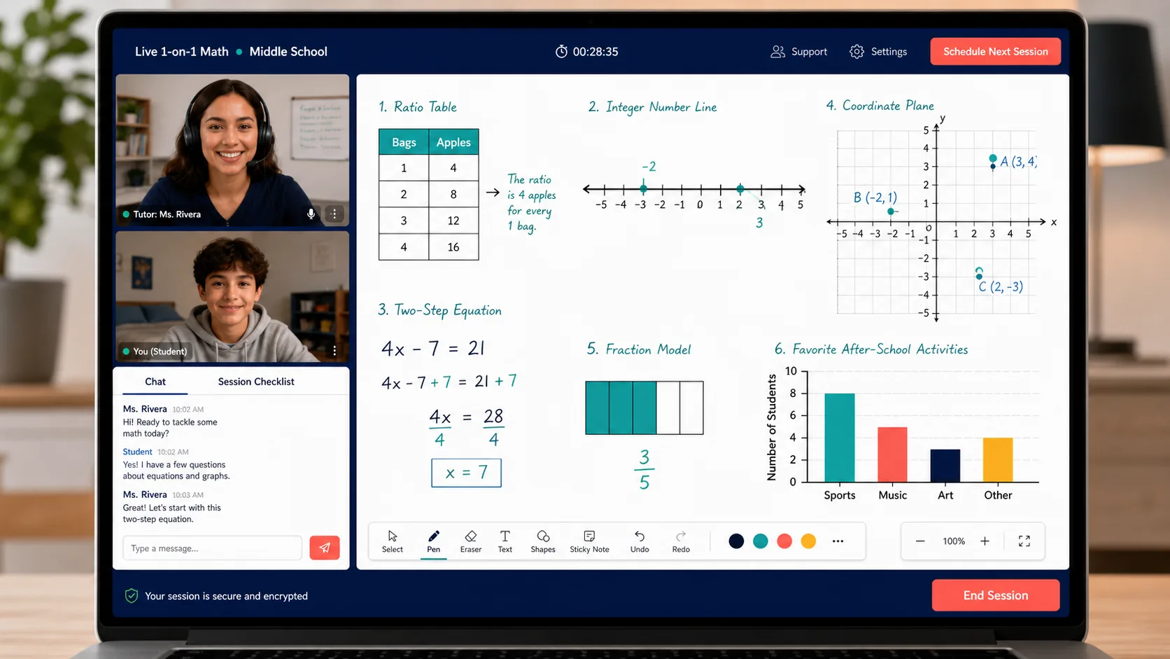 One-on-one Middle School Math tutoring interface with a tutor, student, ratio table, integer number line, equation, coordinate graph, and shared whiteboard