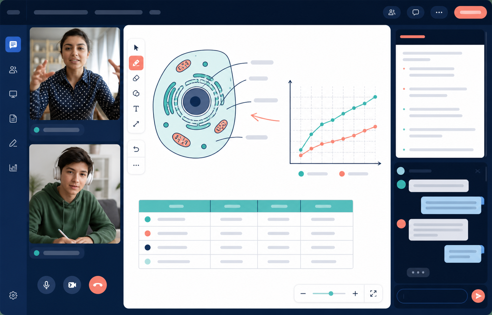 Live one-on-one AP Physics C: Electricity & Magnetism Tutoring class interface with tutor, student, whiteboard, notes, and chat